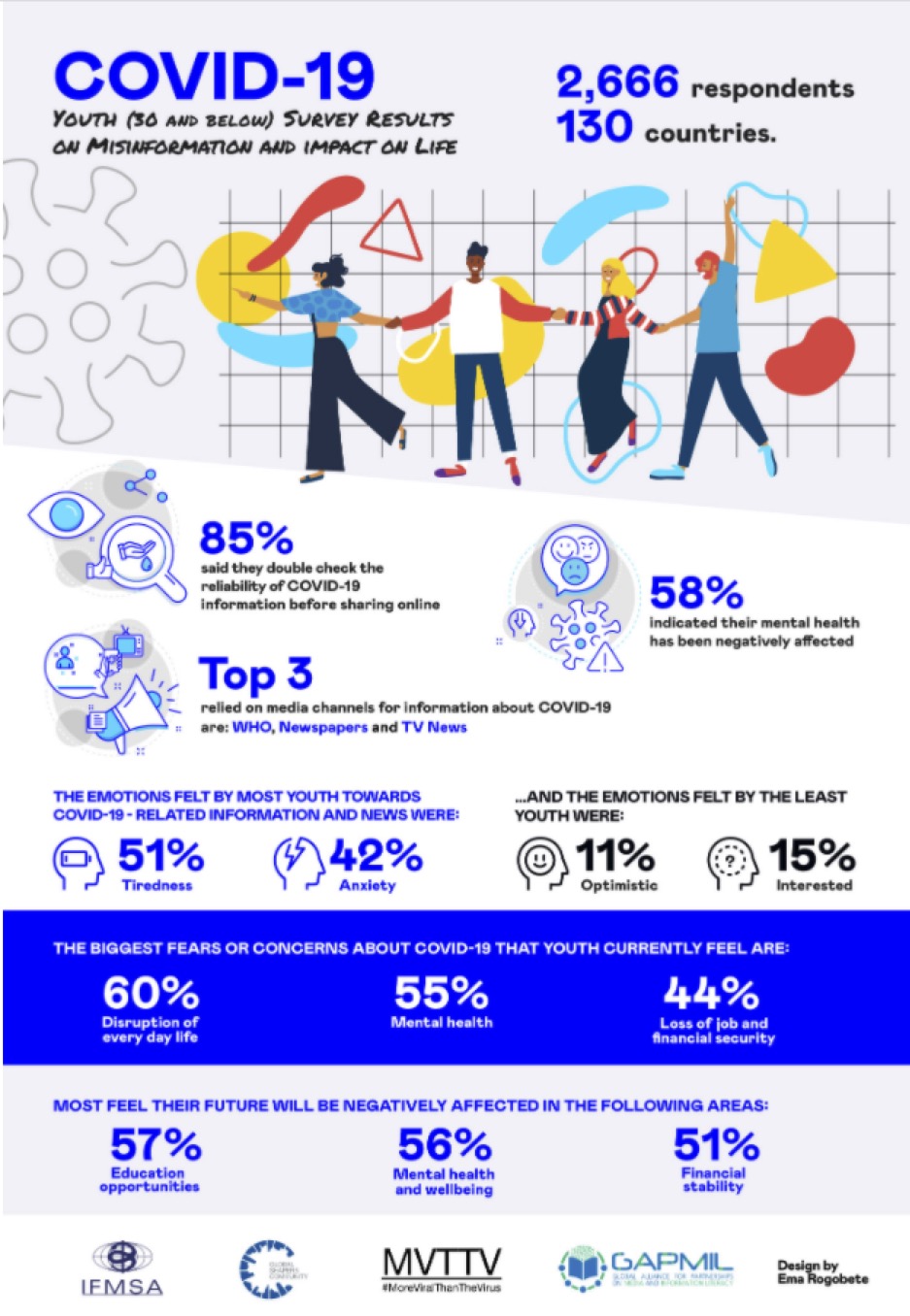 COVID Youth Survey Infographic 2020