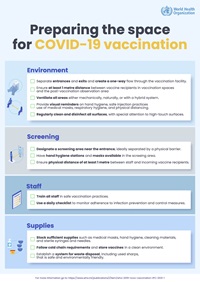 Preparing the space for covid vaccination