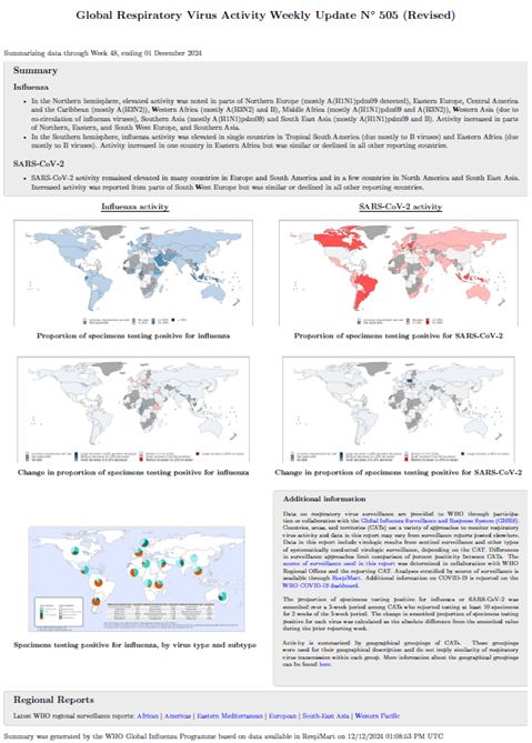 Influenza Update N° 505