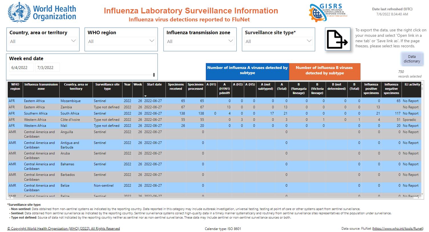 Download FluNet data