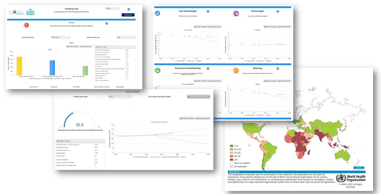 Global Nutrition Targets Tracking Tool illustration and graphs