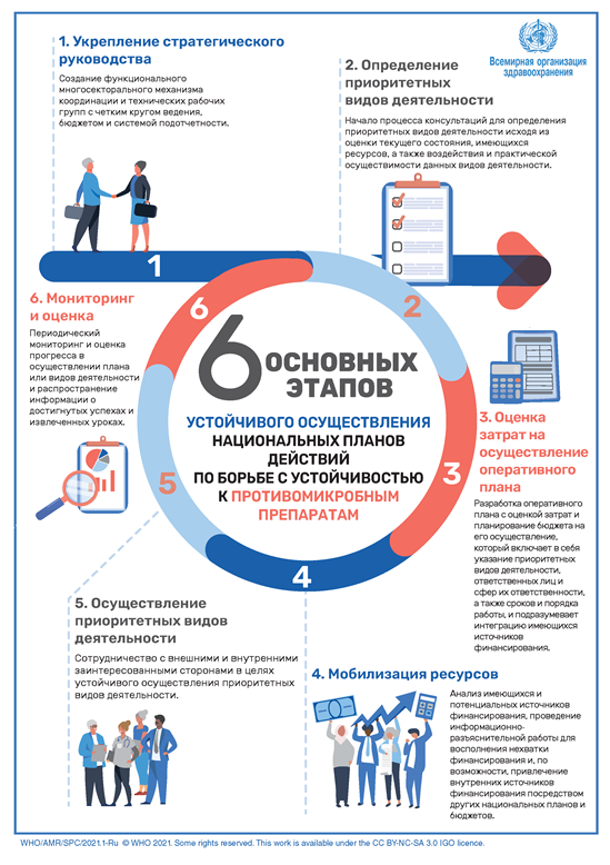 WHO infographic NAP implementation handbook