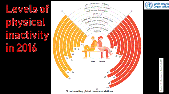 Levels-of-physical-inactivity