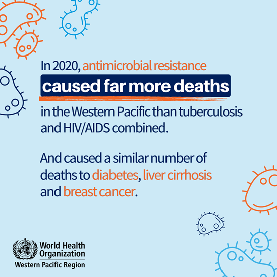 Graphic with bacteria explaining antimicrobial resistance causing more deaths than TB and HIV